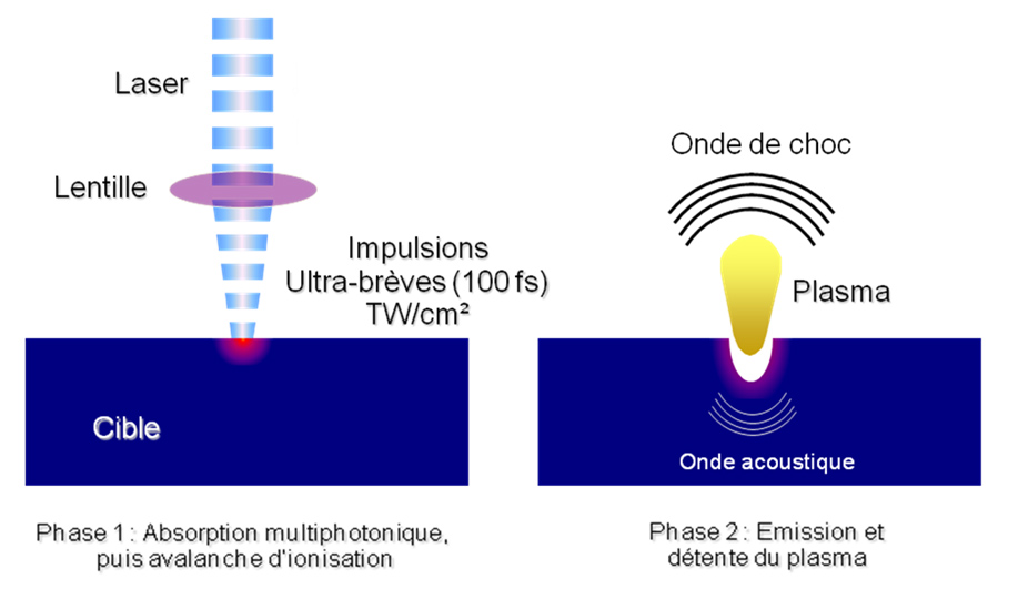 FEMTO-SECOND LASER Micromachining | Femto-st - Sciences & Technologies