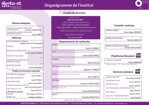 organigramme femto-st